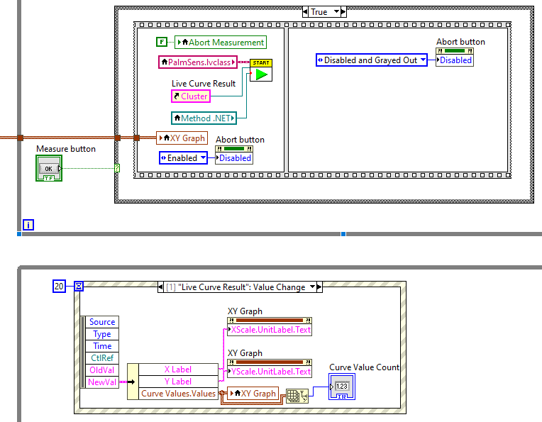 Visualization and Measure functions in different loops