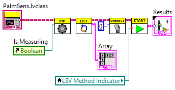 Control your PalmSens device from Labview