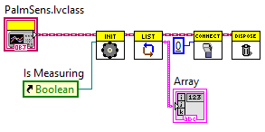 Dispose function